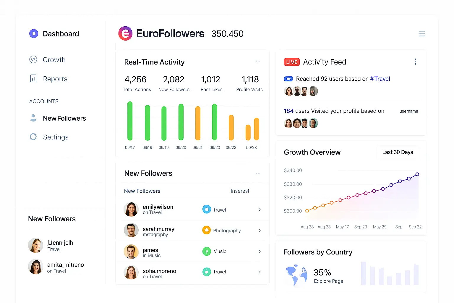 Get Instagram Followers